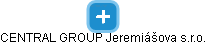 CENTRAL GROUP Jeremiášova s.r.o. - náhled vizuálního zobrazení vztahů obchodního rejstříku