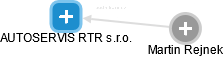 AUTOSERVIS RTR s.r.o. - náhled vizuálního zobrazení vztahů obchodního rejstříku