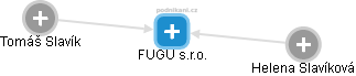 FUGU s.r.o. - náhled vizuálního zobrazení vztahů obchodního rejstříku