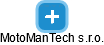 MotoManTech s.r.o. - náhled vizuálního zobrazení vztahů obchodního rejstříku