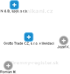 Grotto Trade CZ, s.r.o. 