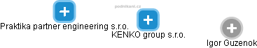 KENKO group s.r.o. - náhled vizuálního zobrazení vztahů obchodního rejstříku