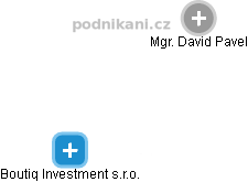 Boutiq Investment s.r.o. - náhled vizuálního zobrazení vztahů obchodního rejstříku