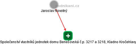 Společenství vlastníků jednotek domu Benešovská č.p. 3217 a 3218, Kladno Kročehlavy - náhled vizuálního zobrazení vztahů obchodního rejstříku