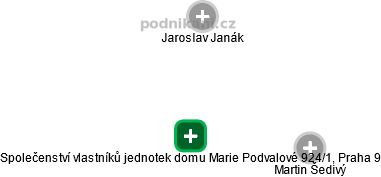 Společenství vlastníků jednotek domu Marie Podvalové 924/1, Praha 9 - náhled vizuálního zobrazení vztahů obchodního rejstříku