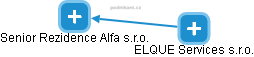 Senior Rezidence Alfa s.r.o. - náhled vizuálního zobrazení vztahů obchodního rejstříku