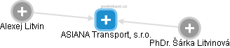 ASIANA Transport, s.r.o. - náhled vizuálního zobrazení vztahů obchodního rejstříku