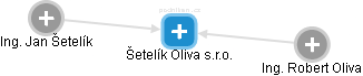 Šetelík Oliva s.r.o. - náhled vizuálního zobrazení vztahů obchodního rejstříku