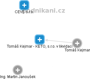 Tomáš Kejmar - KETO, s.r.o. v likvidaci - náhled vizuálního zobrazení vztahů obchodního rejstříku