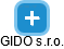 GIDO s.r.o. - náhled vizuálního zobrazení vztahů obchodního rejstříku