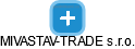 MIVASTAV-TRADE s.r.o. - náhled vizuálního zobrazení vztahů obchodního rejstříku