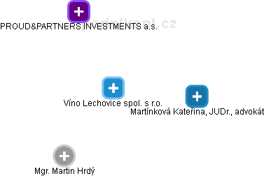 Víno Lechovice spol. s r.o. - náhled vizuálního zobrazení vztahů obchodního rejstříku