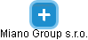 Miano Group s.r.o. - náhled vizuálního zobrazení vztahů obchodního rejstříku