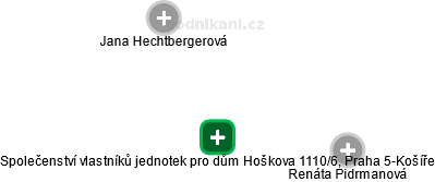 Společenství vlastníků jednotek pro dům Hoškova 1110/6, Praha 5-Košíře - náhled vizuálního zobrazení vztahů obchodního rejstříku