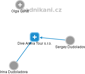 Dive Arena Tour s.r.o. - náhled vizuálního zobrazení vztahů obchodního rejstříku