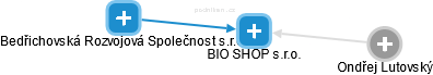 BIO SHOP s.r.o. - náhled vizuálního zobrazení vztahů obchodního rejstříku
