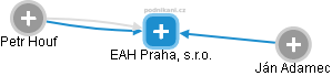 EAH Praha, s.r.o. - náhled vizuálního zobrazení vztahů obchodního rejstříku