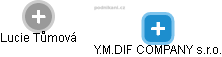 Y.M.DIF COMPANY s.r.o. - náhled vizuálního zobrazení vztahů obchodního rejstříku