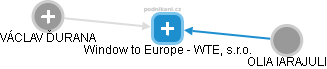 Window to Europe - WTE, s.r.o. - náhled vizuálního zobrazení vztahů obchodního rejstříku
