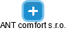 ANT comfort s.r.o. - náhled vizuálního zobrazení vztahů obchodního rejstříku