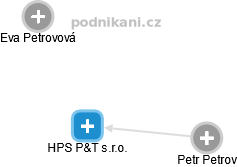 HPS P&T s.r.o. - náhled vizuálního zobrazení vztahů obchodního rejstříku