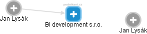 BI development s.r.o. - náhled vizuálního zobrazení vztahů obchodního rejstříku