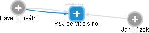 P&J service s.r.o. - náhled vizuálního zobrazení vztahů obchodního rejstříku