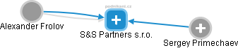 S&S Partners s.r.o. - náhled vizuálního zobrazení vztahů obchodního rejstříku