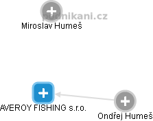 AVEROY FISHING s.r.o. - náhled vizuálního zobrazení vztahů obchodního rejstříku