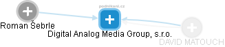Digital Analog Media Group, s.r.o. - náhled vizuálního zobrazení vztahů obchodního rejstříku