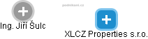 XLCZ Properties s.r.o. - náhled vizuálního zobrazení vztahů obchodního rejstříku