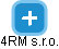 4RM s.r.o. - náhled vizuálního zobrazení vztahů obchodního rejstříku
