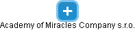 Academy of Miracles Company s.r.o. - náhled vizuálního zobrazení vztahů obchodního rejstříku