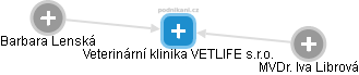Veterinární klinika VETLIFE s.r.o. - náhled vizuálního zobrazení vztahů obchodního rejstříku