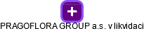 PRAGOFLORA GROUP a.s. v likvidaci - náhled vizuálního zobrazení vztahů obchodního rejstříku