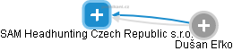 SAM Headhunting Czech Republic s.r.o. - náhled vizuálního zobrazení vztahů obchodního rejstříku
