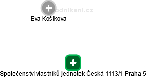 Společenství vlastníků jednotek Česká 1113/1 Praha 5 - náhled vizuálního zobrazení vztahů obchodního rejstříku
