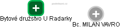 Bytové družstvo U Radarky - náhled vizuálního zobrazení vztahů obchodního rejstříku