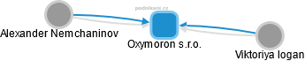 Oxymoron s.r.o. - náhled vizuálního zobrazení vztahů obchodního rejstříku