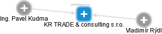KR TRADE & consulting s.r.o. - náhled vizuálního zobrazení vztahů obchodního rejstříku