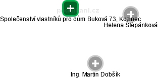 Společenství vlastníků pro dům Buková 73, Kozinec - náhled vizuálního zobrazení vztahů obchodního rejstříku