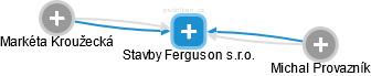 Stavby Ferguson s.r.o. - náhled vizuálního zobrazení vztahů obchodního rejstříku