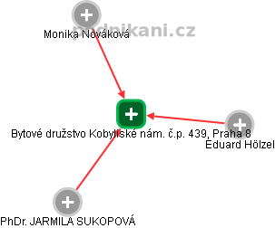 Bytové družstvo Kobyliské nám. č.p. 439, Praha 8 - náhled vizuálního zobrazení vztahů obchodního rejstříku