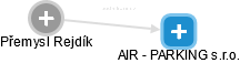 AIR - PARKING s.r.o. - náhled vizuálního zobrazení vztahů obchodního rejstříku