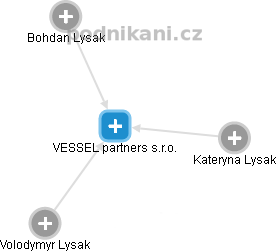 VESSEL partners s.r.o. - náhled vizuálního zobrazení vztahů obchodního rejstříku
