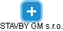 STAVBY GM s.r.o. - náhled vizuálního zobrazení vztahů obchodního rejstříku