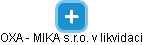 OXA - MIKA s.r.o. v likvidaci - náhled vizuálního zobrazení vztahů obchodního rejstříku
