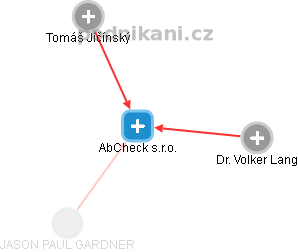 AbCheck s.r.o. - náhled vizuálního zobrazení vztahů obchodního rejstříku
