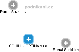 SCHILL - OPTIMA s.r.o. - náhled vizuálního zobrazení vztahů obchodního rejstříku