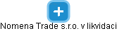 Nomena Trade s.r.o. v likvidaci - náhled vizuálního zobrazení vztahů obchodního rejstříku